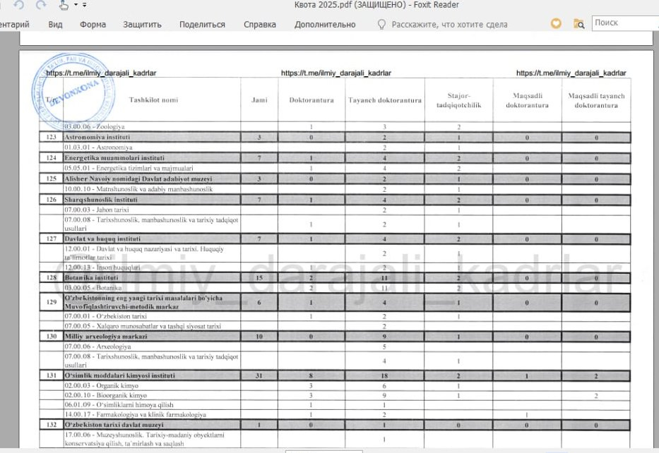 ​ОБЪЯВЛЕНИЕ О ПРИЕМЕ В БАЗОВУЮ ДОКТОРАНТУРУ (PhD) И ДОКТОРАНТУРУ (DSc)